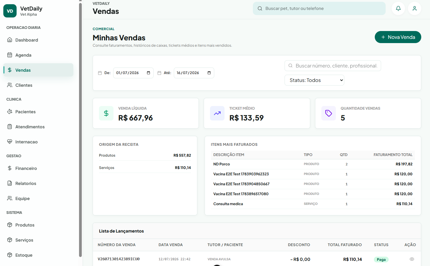 Painel de vendas do VetDaily